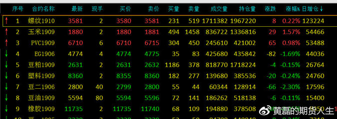 今日塑料价格行情深度解析