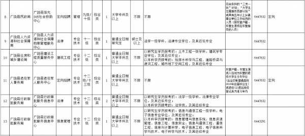 广饶最新招工消息全面解读