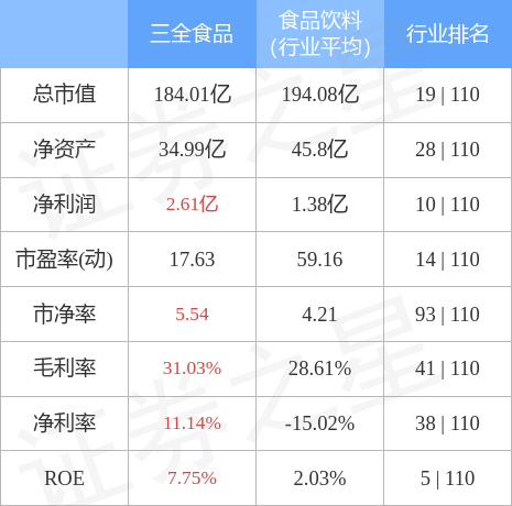 三全食品最新消息概览