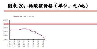 碳酸锂价格动态，最新消息及市场影响因素分析