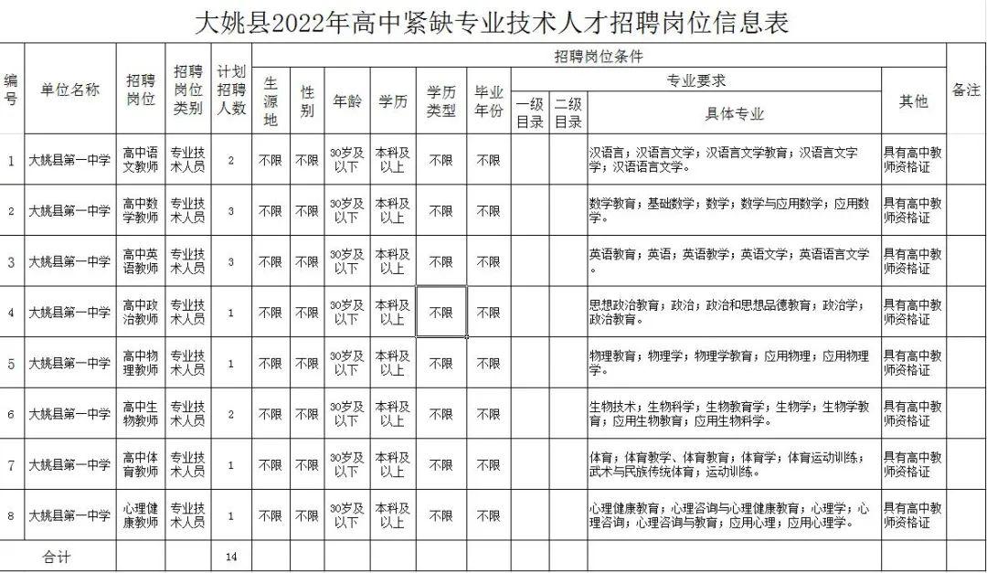 宜良最新招聘信息全面汇总