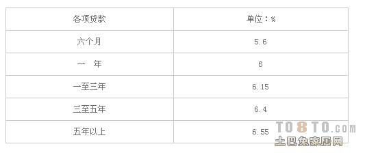 农行最新贷款利率详解，解读、分析与未来展望