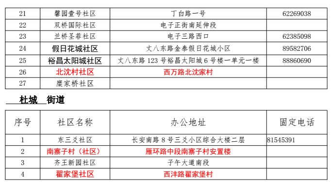 最新社区地址重塑城市生活新貌