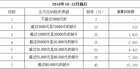 最新所得税税率的影响、挑战及应对策略探讨