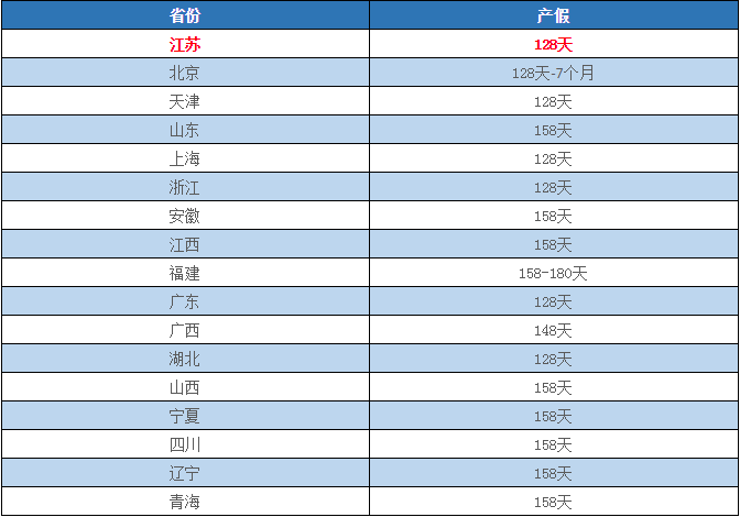 江苏省最新产假政策详解