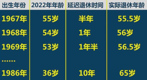 延迟退休年龄最新规定的探讨与解析