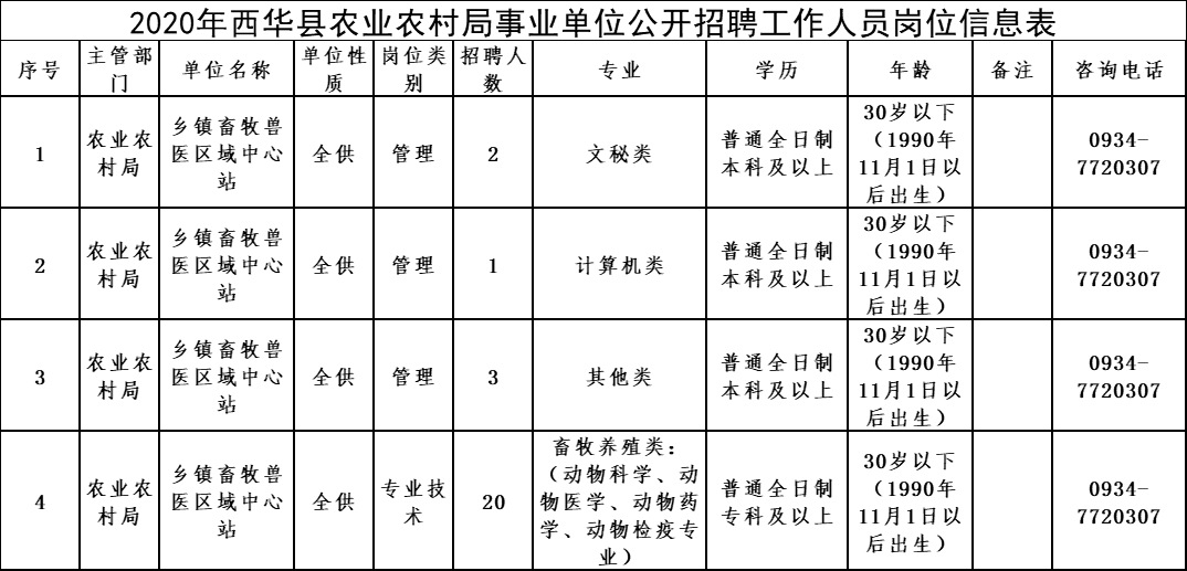 西华县最新招聘信息总览