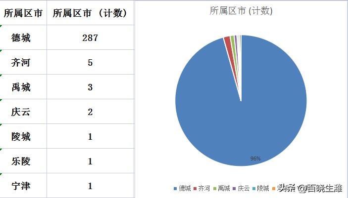 德州房价走势揭秘，最新消息、市场分析与预测