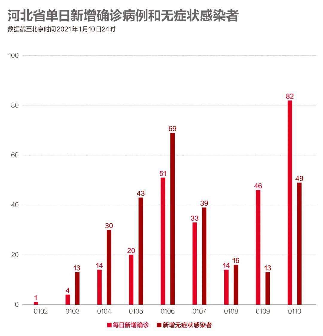 河北疫情最新数据消息，坚定信心，共克时艰