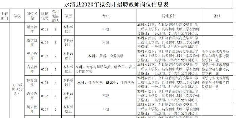 永清最新招聘信息全面解析