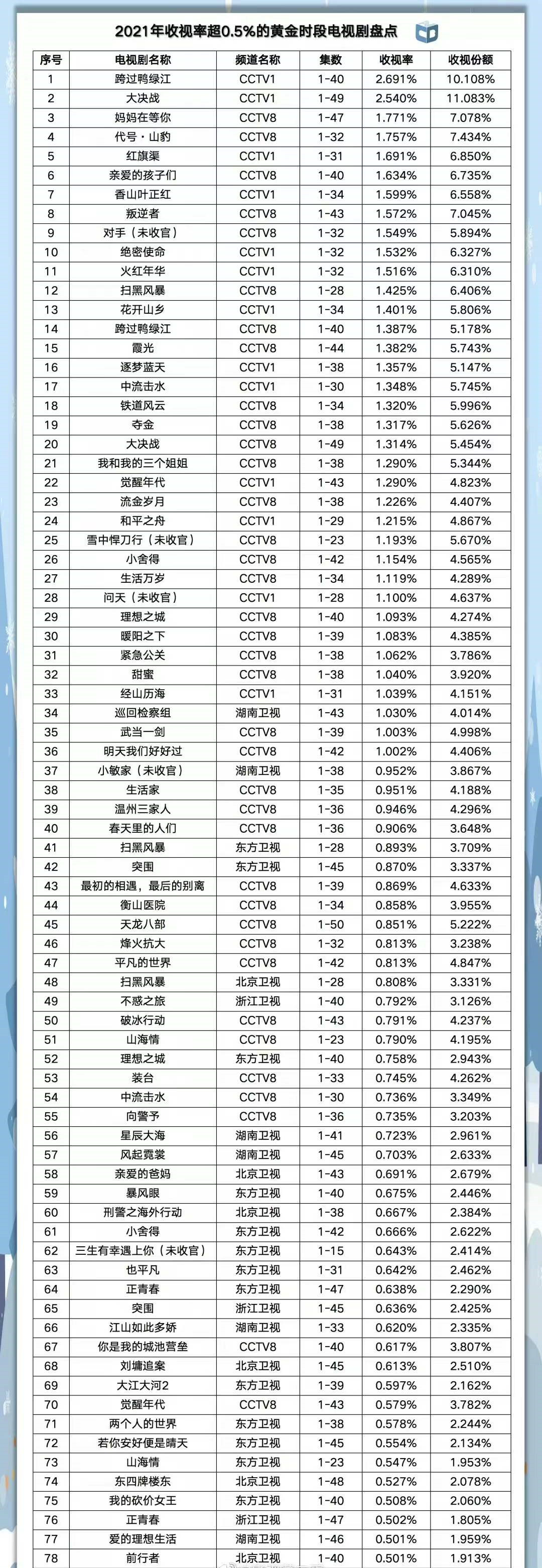 韩剧最新收视率报告，热门剧集成功秘诀与观众喜好变迁探索