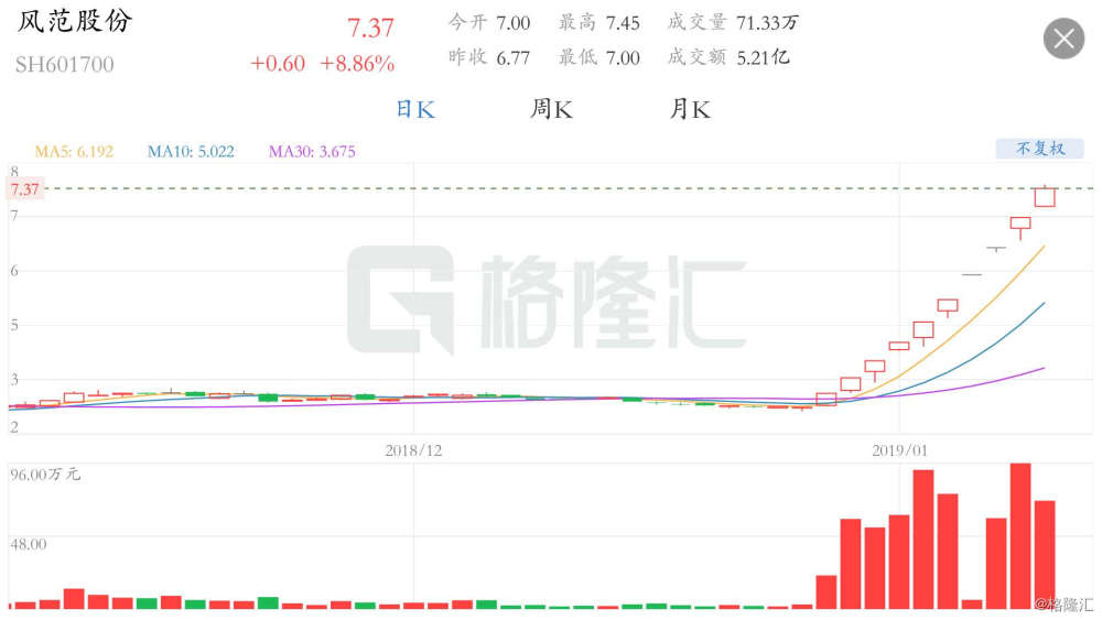 风范股份最新消息全面解读与分析