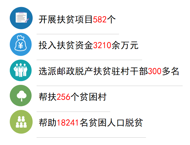 脱贫攻坚战最新进展，持续推进全面胜利取得重大进展