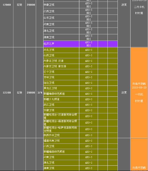 中星9号最新参数全面解析