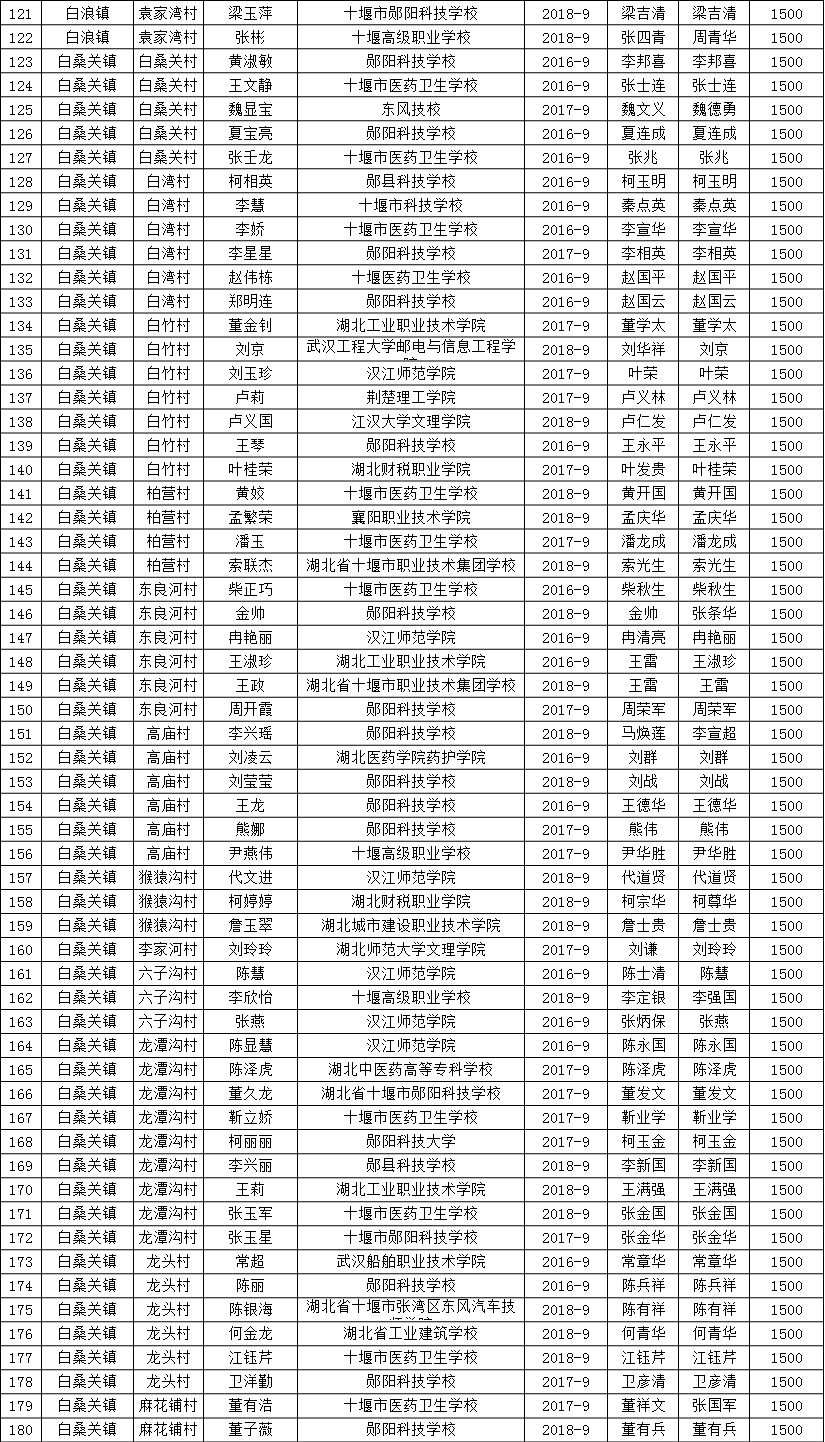 郧阳区公示新动态，推动区域发展新篇章