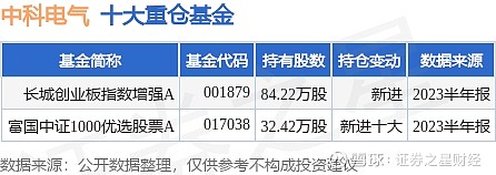 工程地质水利农田钻井 第311页