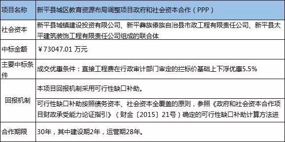 PPP项目最新政策，开启公共基础设施建设新篇章