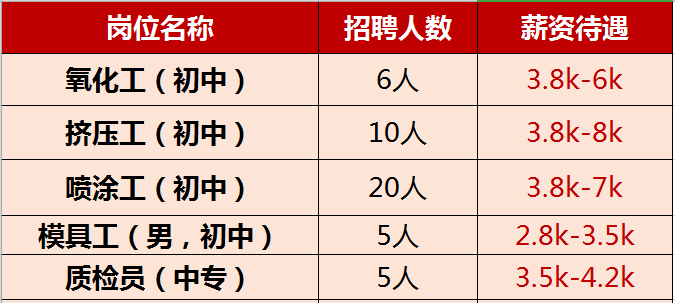 湖口最新招聘信息概览