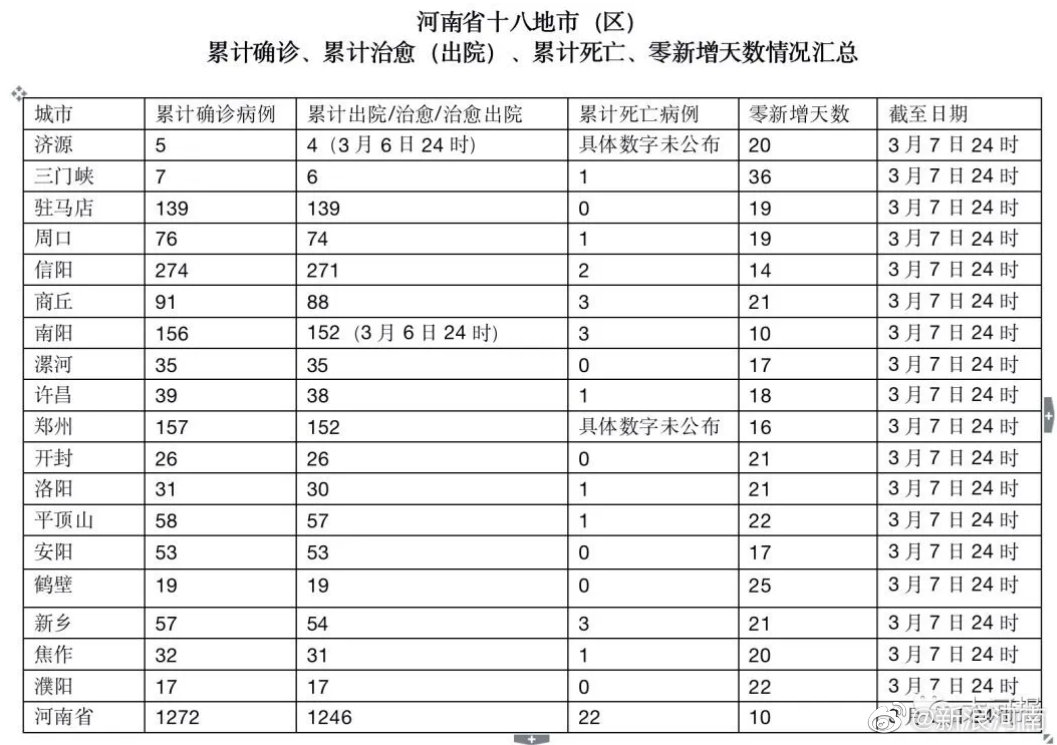 河南今日疫情最新情况，全面防控，积极应对