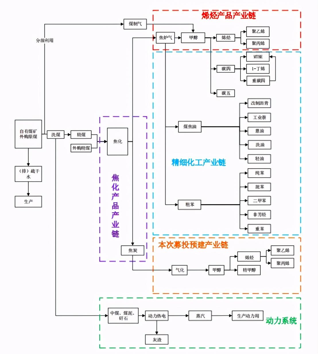 宝丰能源最新消息综述，动态更新与深度解析