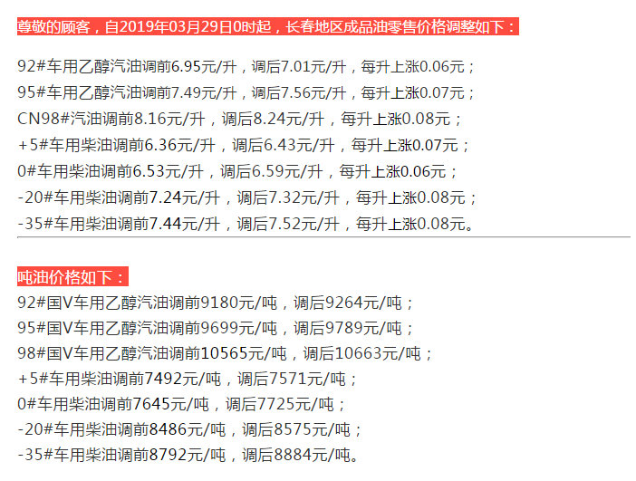 成品油价格最新动态，市场走势分析与影响深度探讨