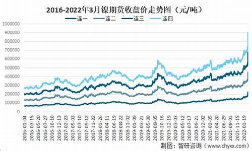 镍期货最新动态，市场走势、影响因素与未来展望