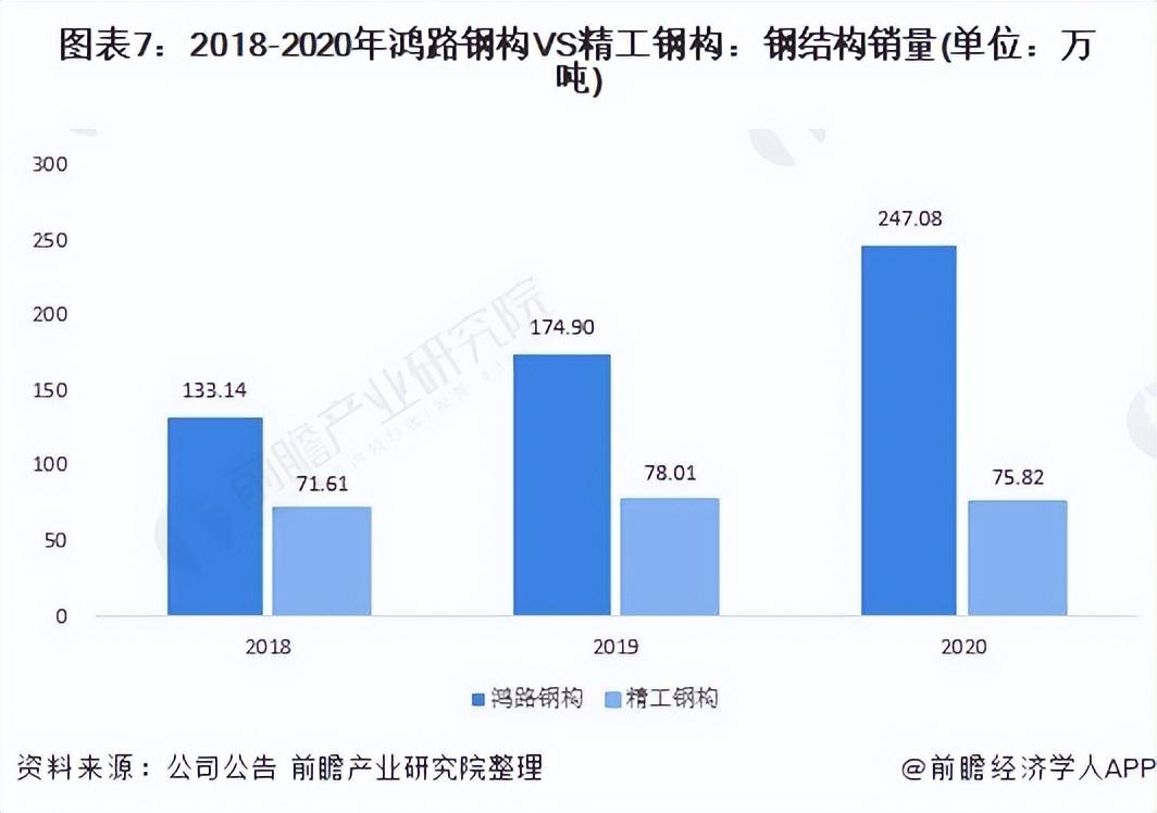 精工钢构引领行业创新，塑造未来建筑之美新动态