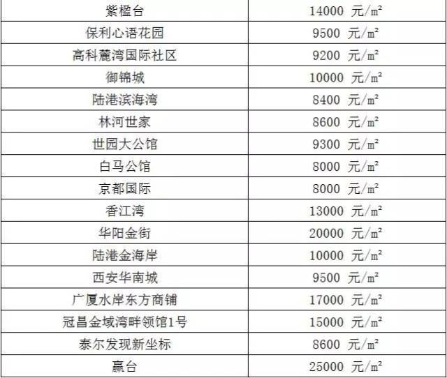 城市住宅市场最新房价表及深度洞察分析