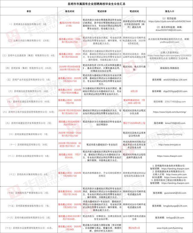 昆明国企最新招聘动态及人才吸引策略