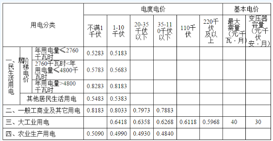 江苏省最新电价政策解读与分析