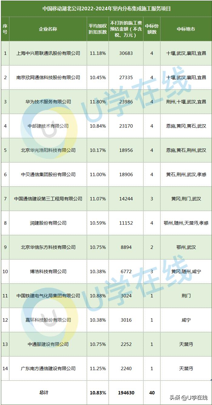 中铁十四局最新中标项目揭晓，彰显企业实力与未来潜力