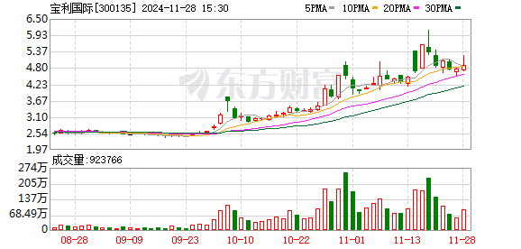 宝利国际最新消息全面解读