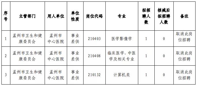 孟州招聘网最新招聘动态及相关信息解读