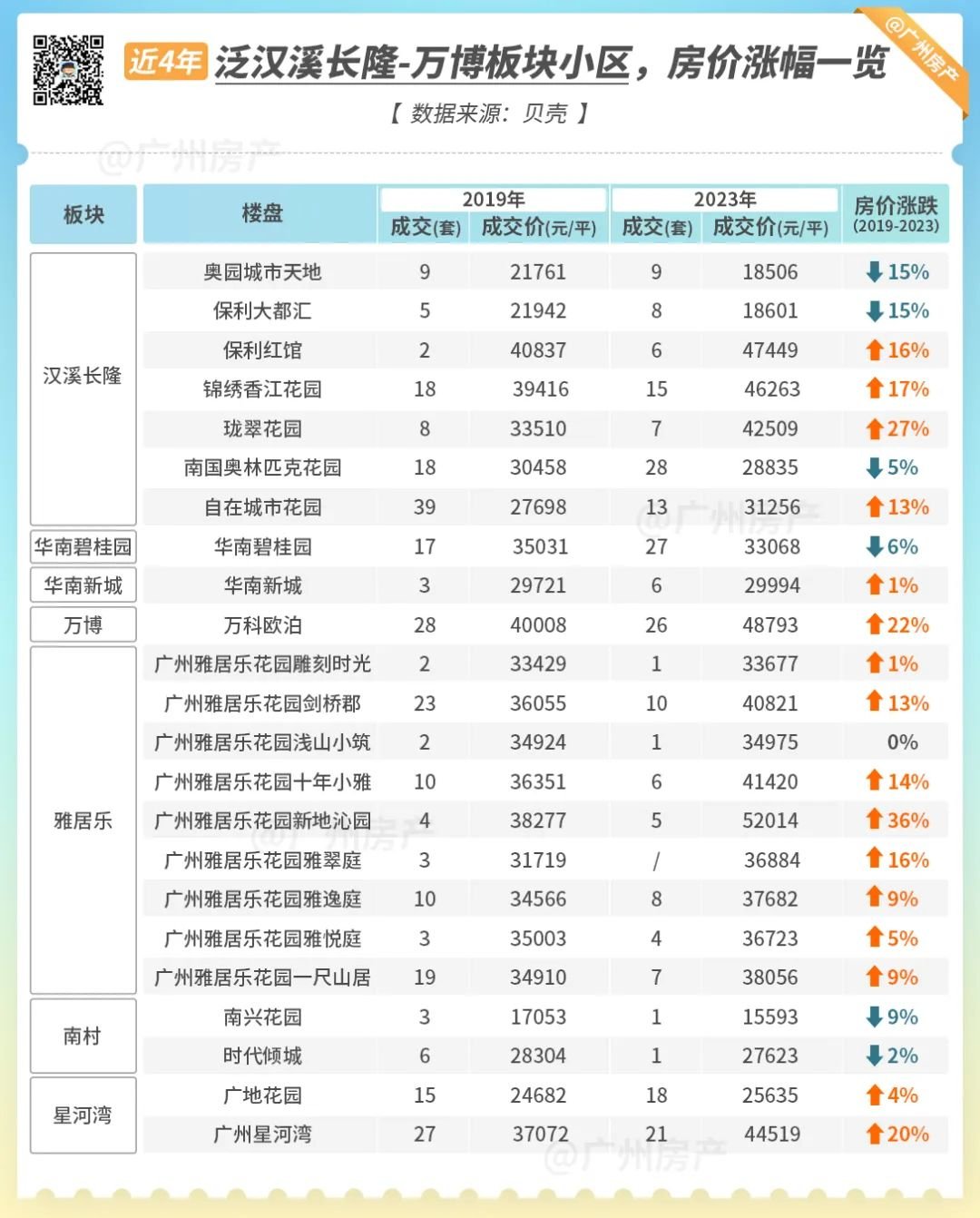 番禺房价行情解析，最新市场走势与影响因素深度剖析