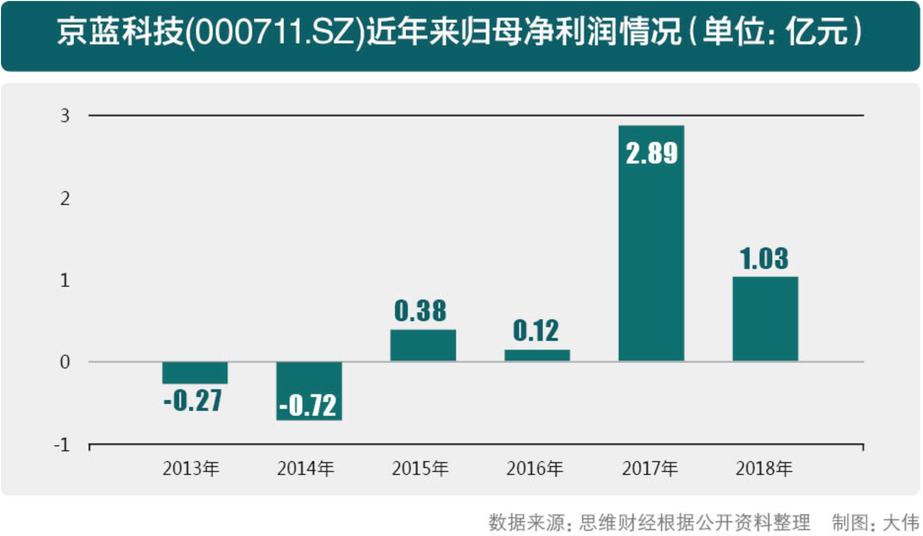 京蓝科技引领科技创新，塑造未来智能生态新篇章