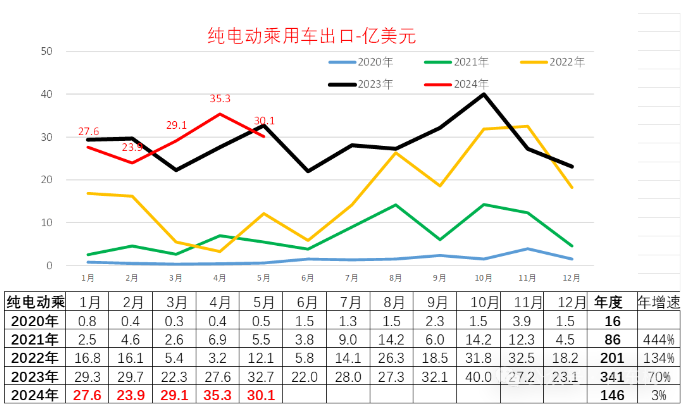 2024年11月 第142页