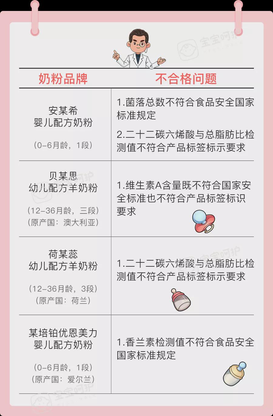 奶粉最新曝光引发品质、安全关注焦点，未来焦点何在？