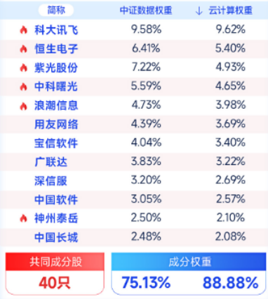 染黛如诗 第4页