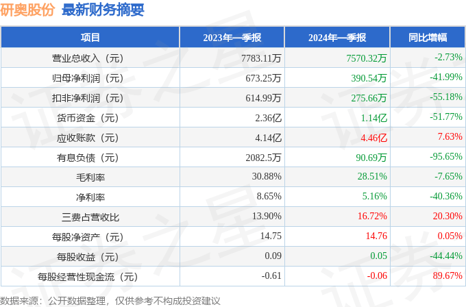 新澳2024今晚开奖结果,前沿分析解析_2D41.99