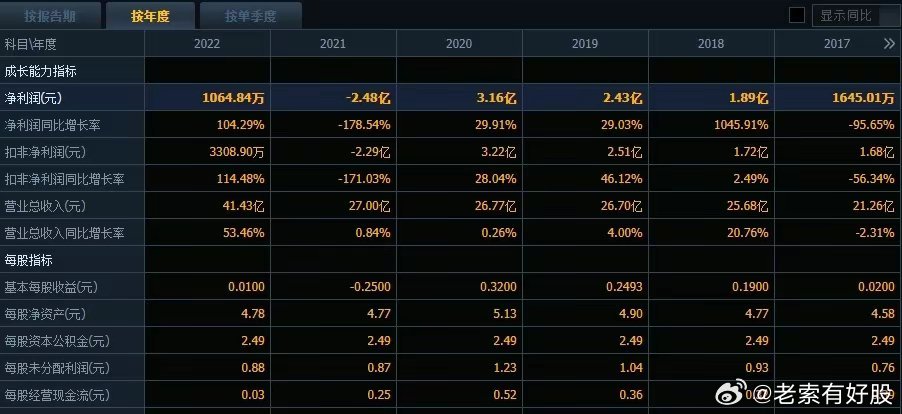 2024年新奥历史记录,实地数据评估执行_冒险款59.407