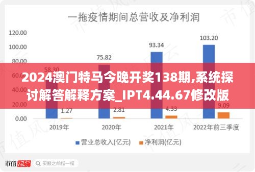 2024今晚开特马开奖结果,深入设计数据解析_tShop57.263