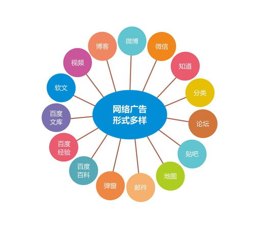 探索最新推广方法的实践之路