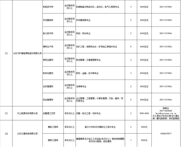 汶上招聘最新动态，职业发展的黄金机会