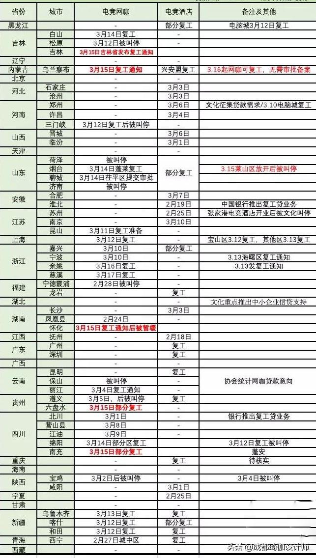 新时代数字化娱乐空间探索，最新网咖概览