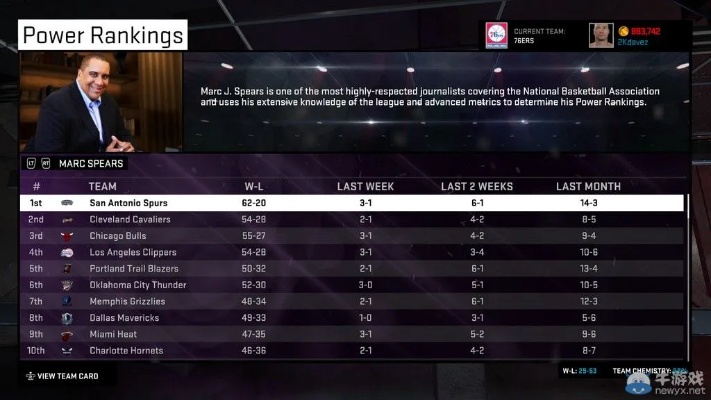 NBA 2K系列球员更新动态大揭秘，最新名单曝光（NBA 2K15）