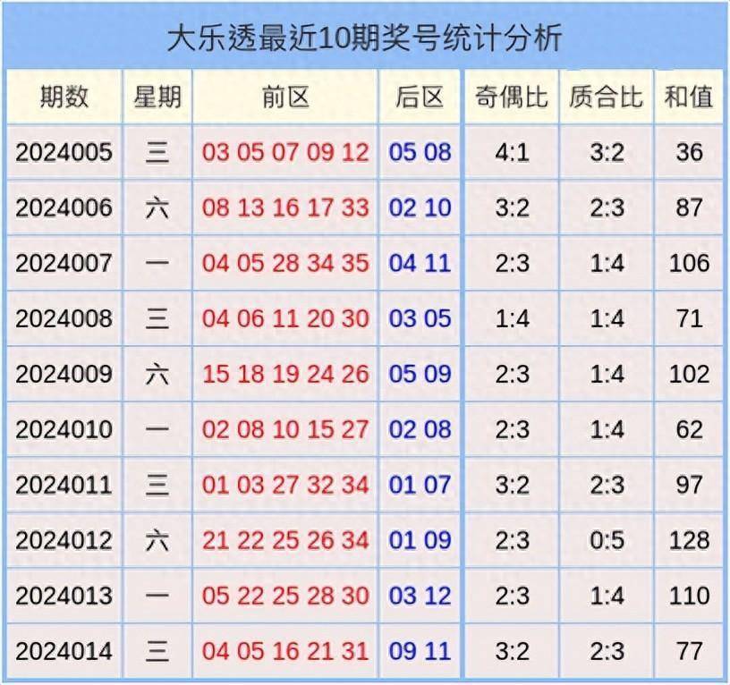 2024澳门天天开好彩大全46期,全面应用数据分析_战略版18.536