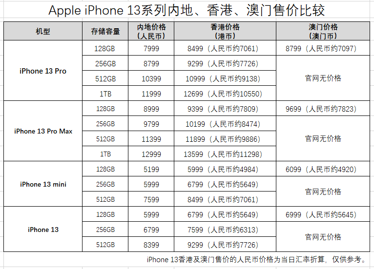 新澳门一码一肖一特一中水果爷爷,数据驱动执行方案_4K30.329