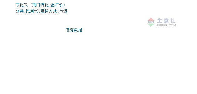 液化气出厂价格最新动态解析