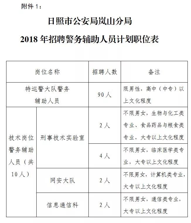 日照保安招聘最新信息，职业发展与机遇交汇点的大门已开启！