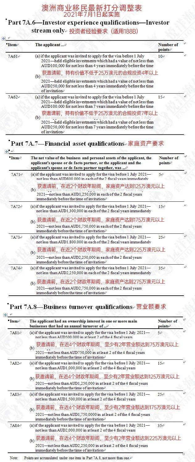 新澳精准资料免费提供305,数据解读说明_Device96.543